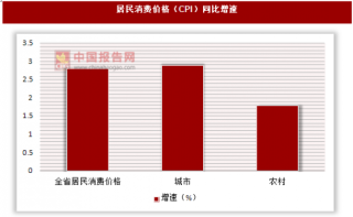 2018年辽宁省居民消费与工业生产者价格增速情况