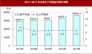 2017年河北省生产总值情况及其增长速度情况