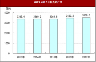 2017年河北省农业、工业与建筑业市场运行情况