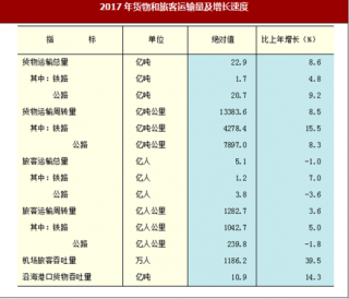 2017年河北省交通、邮电与旅游情况