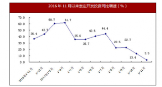 2017年1-11月广西省崇左市房地产开发投资与商品房销售面积增速情况