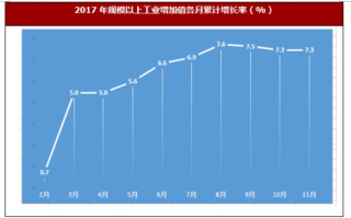 2017年1-11月广西防城港市规模以上工业生产情况