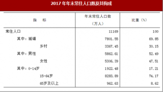 2017年广东省国民经济与农业运行情况