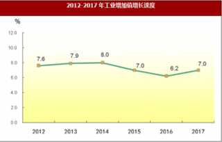 2017年广东省工业与建筑业市场运行情况