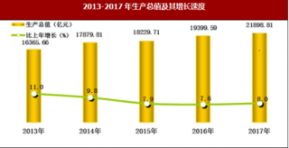2017年陕西省生产总值情况