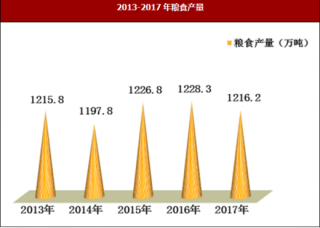 2017年陕西省农业市场运行情况