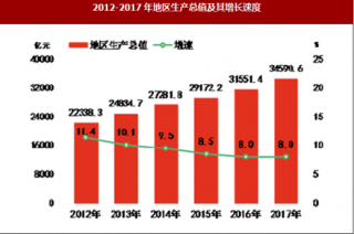 2017年湖南省地区生产总值与农业运行情况