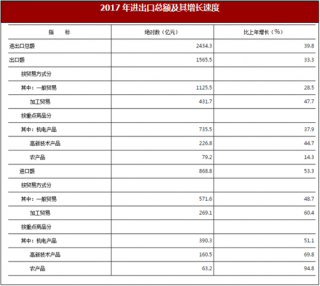 2017年湖南省对外经济、交通、邮电及旅游情况