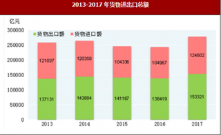 2017年我国对外经济运行情况