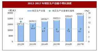 2017年四川省实现地区生产总值情况