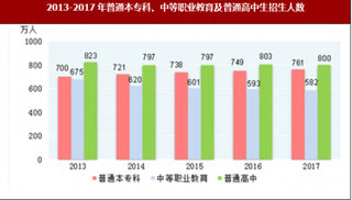 2017年我国教育、科学技术与文化体育情况