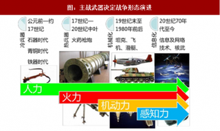 2018年国内外军改发展历程及我国国防预算情况分析（图）