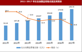 2017年陕西省商洛市商业贸易、对外经济与物价情况