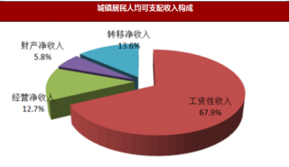 2017年陕西省商洛市人口、人民生活与社会保障情况