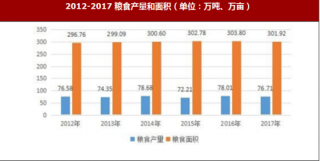 2017年陕西省延安市农林牧渔及服务业完成产值214.09亿元