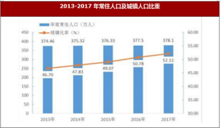 2017年陕西省宝鸡市人口、人民生活与社会保障情况