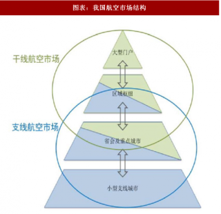 2018年中国支线航空行业发展历程及市场前景分析（图）