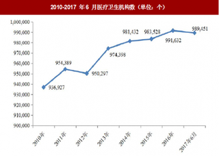 2018年国内外DR 摄影产品行业市场需求分析（图）