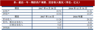 2018年我国模具、塑料制品行业主要竞争企业基本情况分析（图）