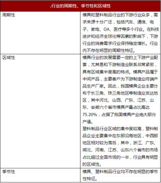 2018年我国模具、塑料制品行业经营特征与润水平变动趋势分析（图）