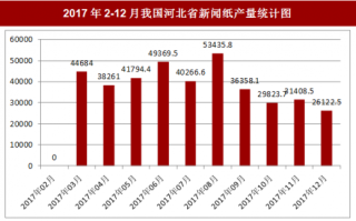 2017年12月我国河北省新闻纸产量26122.5吨，本月止累计产量444477.5吨
