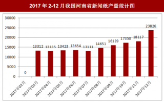 2017年12月我国河南省新闻纸产量23826吨，本月止累计产量182354吨