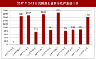 2017年12月我国湖北省新闻纸产量1619吨，本月止累计产量15427吨