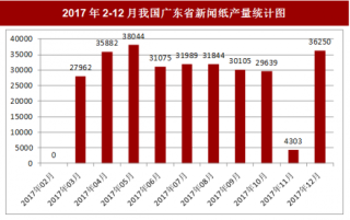 2017年12月我国广东省新闻纸产量36250吨，本月止累计产量342868吨