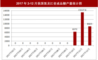 2017年12月我国黑龙江省成品糖产量8825吨，本月止累计产量57088.6吨