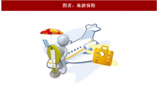 2018年中国旅游保险行业发展现状及供需分析(图)