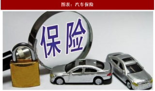 2018年中国汽车保险行业影响发展因素及对策分析(图)