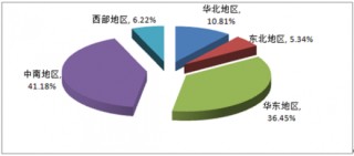 2015年钴行业区域市场分布情况分析