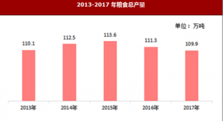 2017年辽宁省盘锦市农业、工业与建筑业市场运行情况