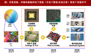 2018年我国印制电路板行业深南电路股份有限公司地位与竞争优劣势分析（图）