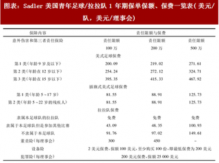 2018年发达国家体育保险行业制度发展现状、特征及启示分析（图）