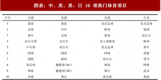 2018年中国体育保险行业制度体系基本框架与发展路径分析（图）