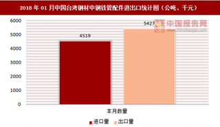 2018年01月中国台湾钢材中钢铁管配件进出口情况分析