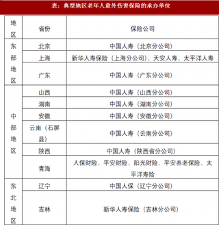 2018年我国老年人意外伤害保险行业体系发展现状与方案制定情况分析（图）