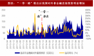 2018年中国工程机械行业海外新签合同额及市场市占率分析（图）