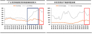 2017年是央行MPA考核严格落地元年 其将是影响银行表内资产配置重要因素