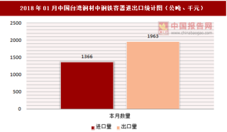 2018年01月中国台湾钢材中钢铁容器进出口情况分析