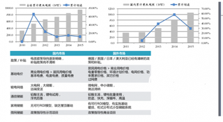 我国储能市场增速高于全球 “十三五”期间积极推进“互联网+”智慧能源发展