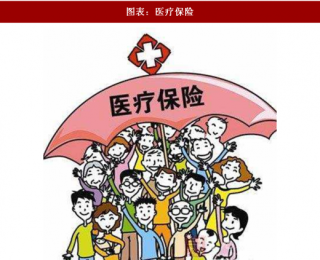 2018年中国医疗保险行业发展历程及管理制度发展对策分析（图）