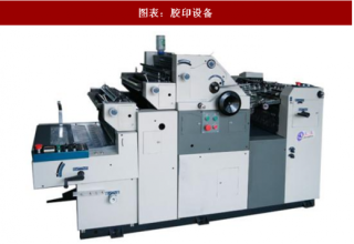 2018年中国胶印设备行业数字化进程分析（图）