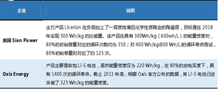 锉硫电池应用过程中存在的问题分析