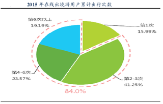 中国居民消费特点已经从模仿型排浪式基本消费逐步转变为个性化、多样化高品质消费