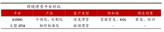 我国冰场盈利收入主要来自于散客上冰消费与场地俱乐部培训费用