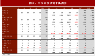 2018年中国钢铁行业电炉产能及钢材出口量分析（图）