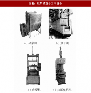 2018年中国生态包装行业基本特征及其材料发展趋势分析（图）