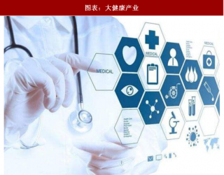 2018年中国大健康产业市场规模及发展前景分析（图）